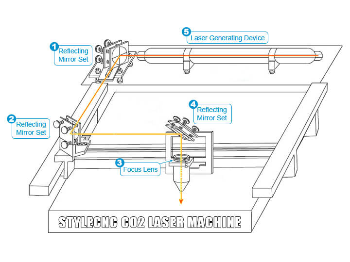 如何 CO2 激光機(jī)能用嗎？
