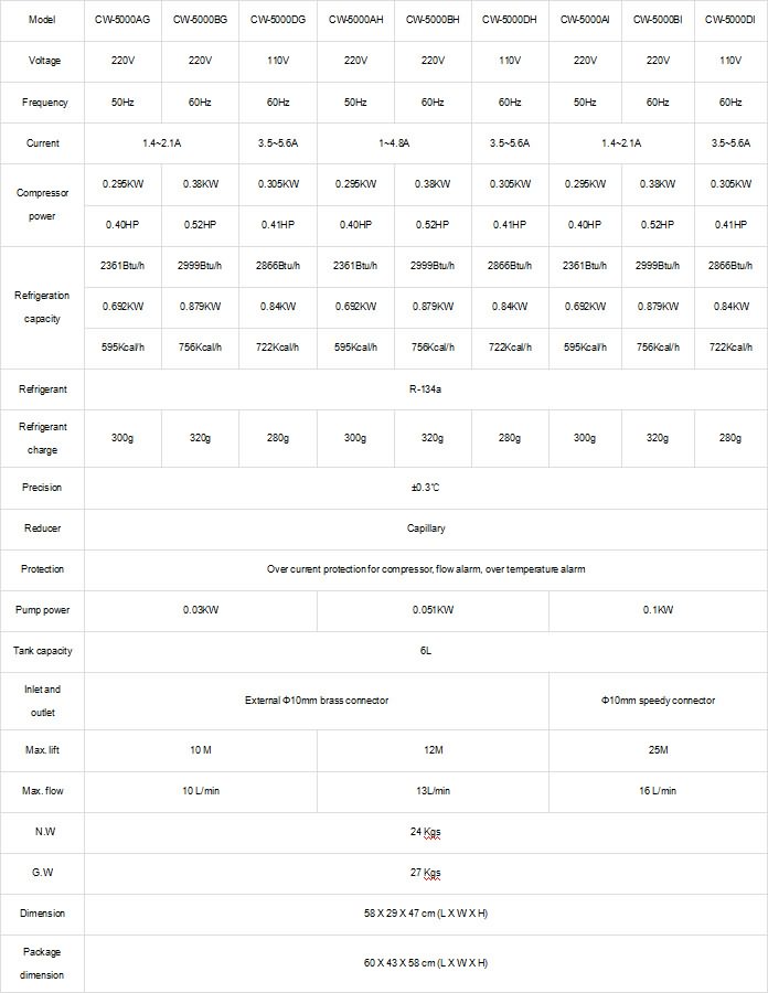 冷水機組技術(shù)參數(shù) CW5000