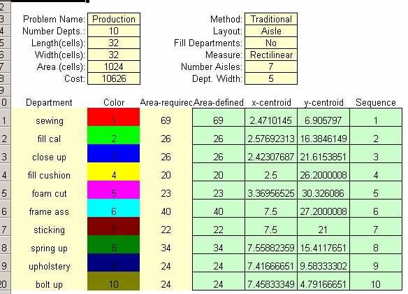 使用 CRAFT 的當前布局的初始成本 使用 CRAFT 的當前布局的初始成本