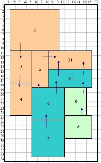 由 CRAFT 生成的改進布局 由 CRAFT 生成的改進布局