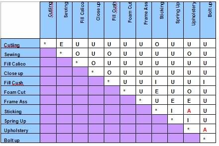 案例研究的 REL 圖表 案例研究的 REL 圖表