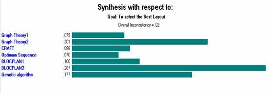 根據目標進行綜合 根據目標進行綜合