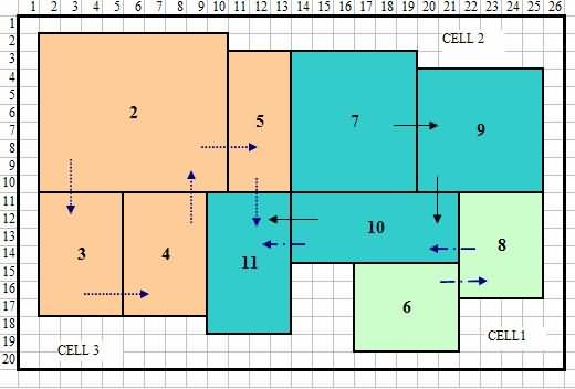 使用建模方法的最佳布局 使用建模方法的最佳布局