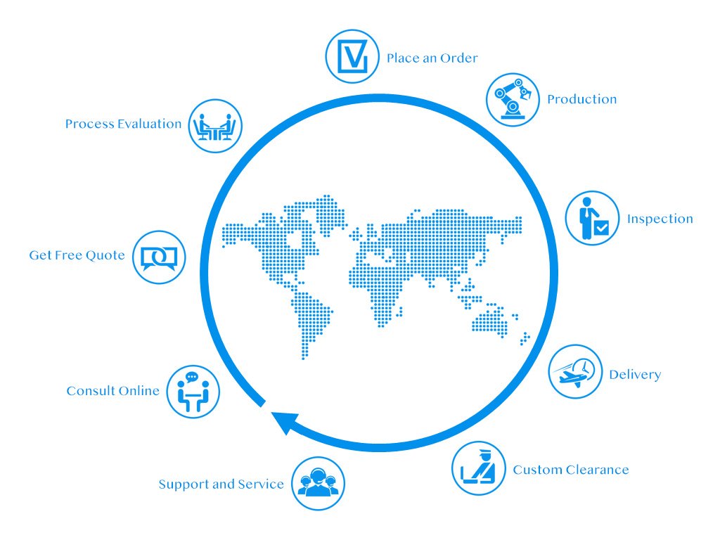 金屬、PMAG、聚合物塑料的臺式光纖激光雕刻機的交易流程
