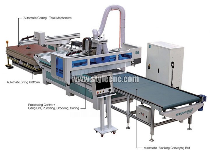 高端自動數控套料加工中心出售
