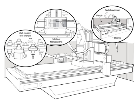 數(shù)控雕刻刻機(jī)和數(shù)控加工中心安全工作規(guī)范