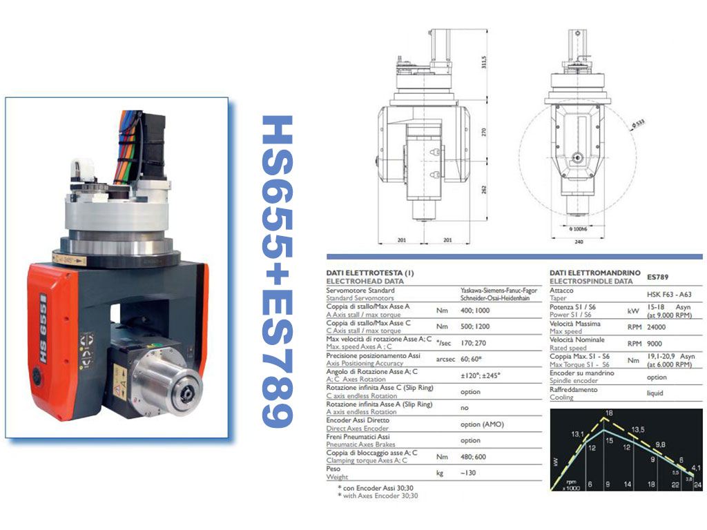 適用于五軸數控雕刻機的 HSD 液冷主軸