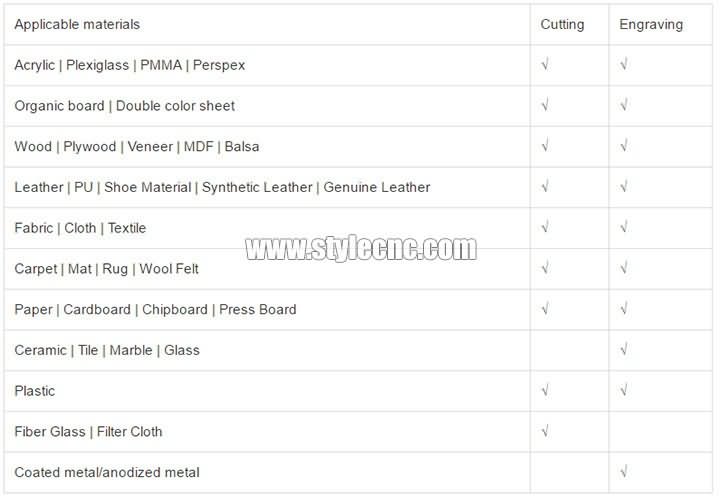 廉價數控激光切割系統適用材料 STJ1610 廉價數控激光切割系統適用材料 STJ1610