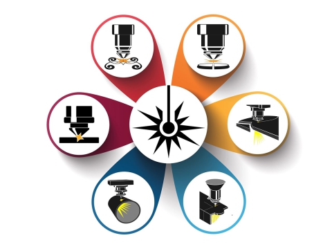 購買光纖激光金屬切割機時需要考慮的事項