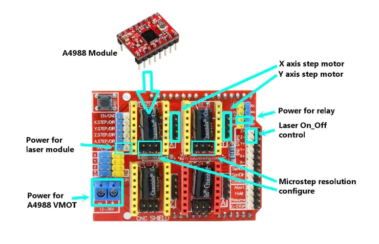CNC Shield V3相關功能引腳定義